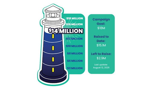 Kincardine Hospital capital campaign reaches $15.1-million